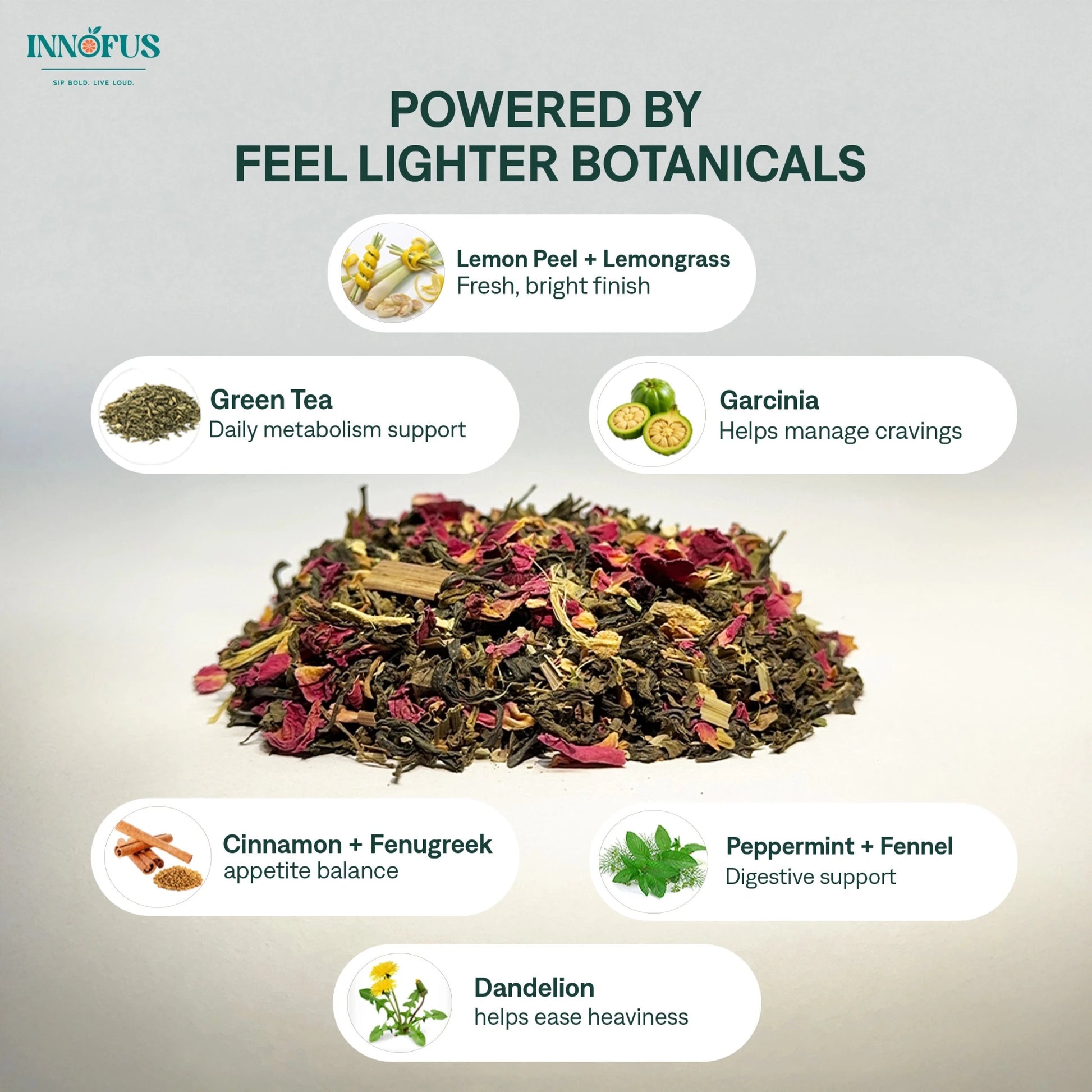 Melt Mode ON - Weight Management Green Tea Blend - Innofus