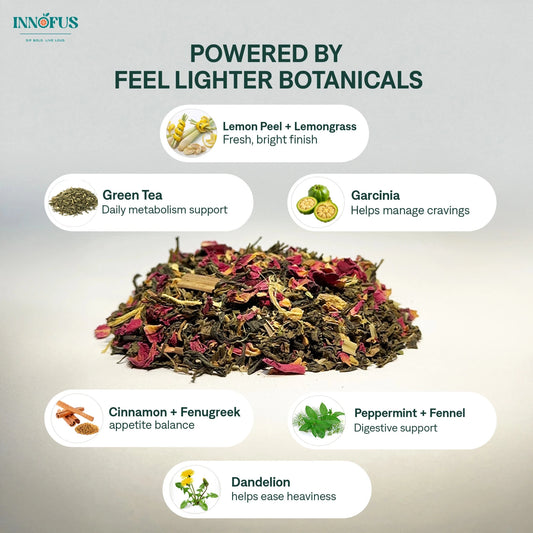 Melt Mode ON - Weight Management Green Tea Blend - Innofus