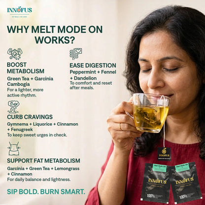 Melt Mode ON - Weight Management Green Tea Blend - Innofus