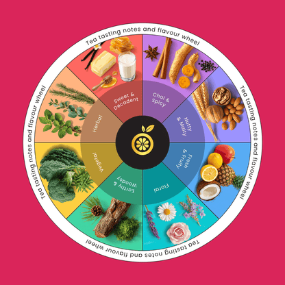 Rise and Flow - Morning Boost Black Tea Blend - Innofus
