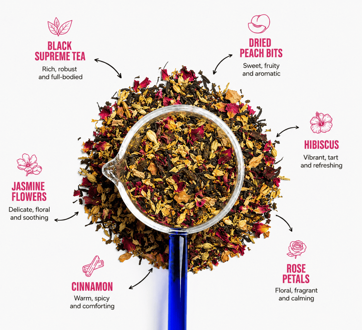 Rise & Flow - Morning Boost Black Tea Blend - Innofus