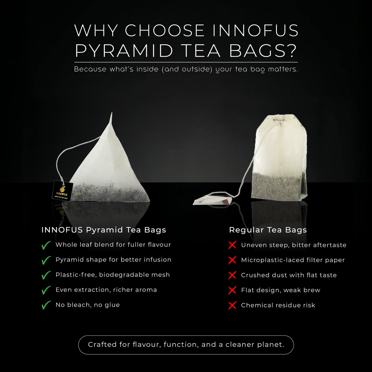 The Ritual Collection - Innofus