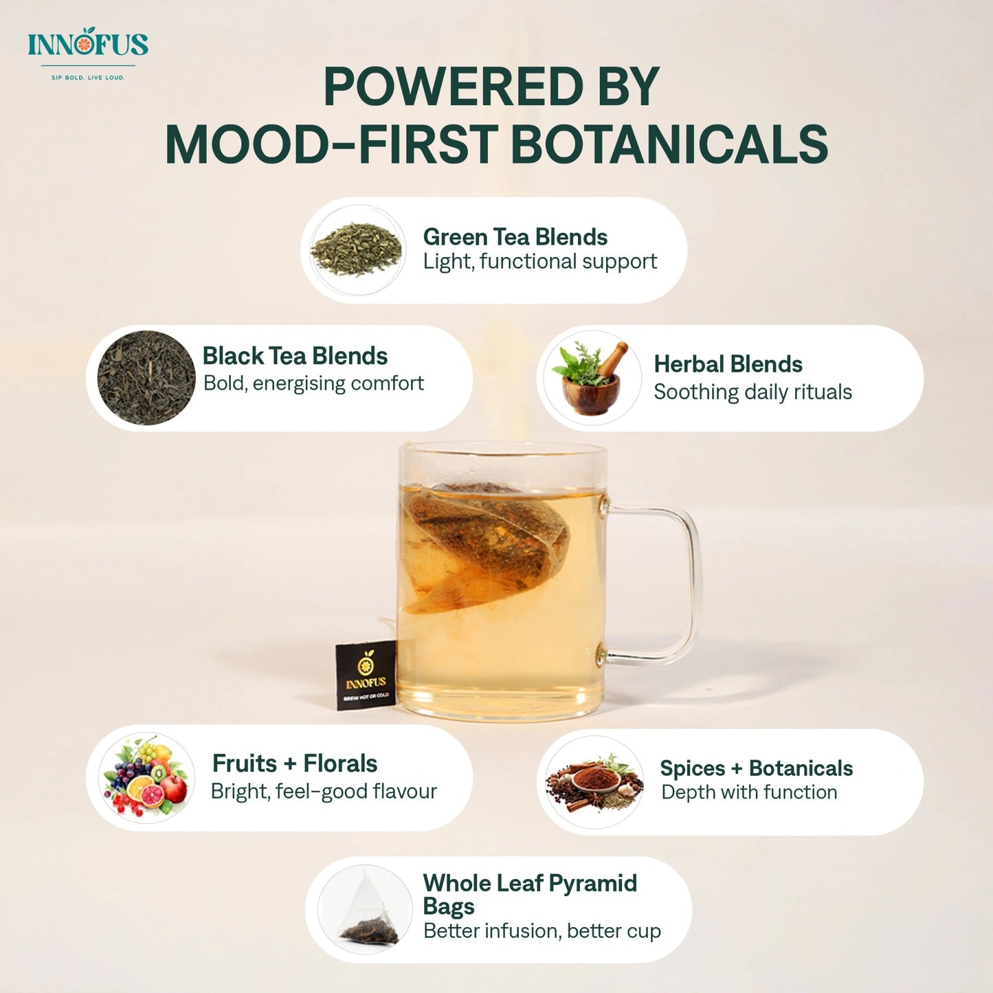 The Ritual Collection - The Assorted Wellness - Innofus
