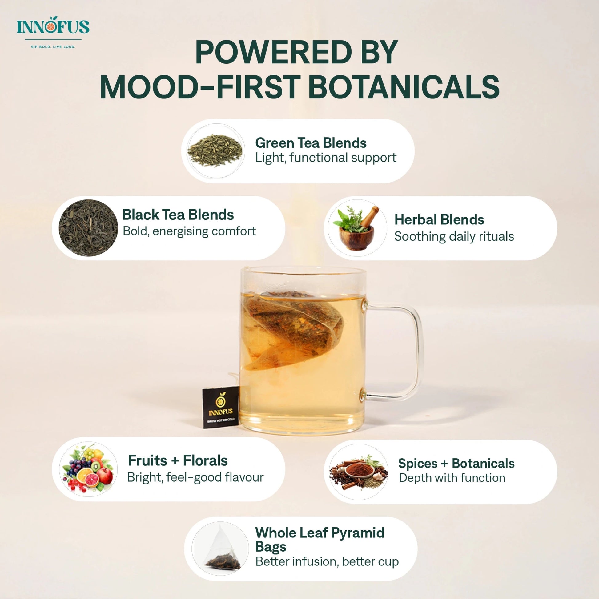 The Ritual Collection - The Assorted Wellness - Innofus
