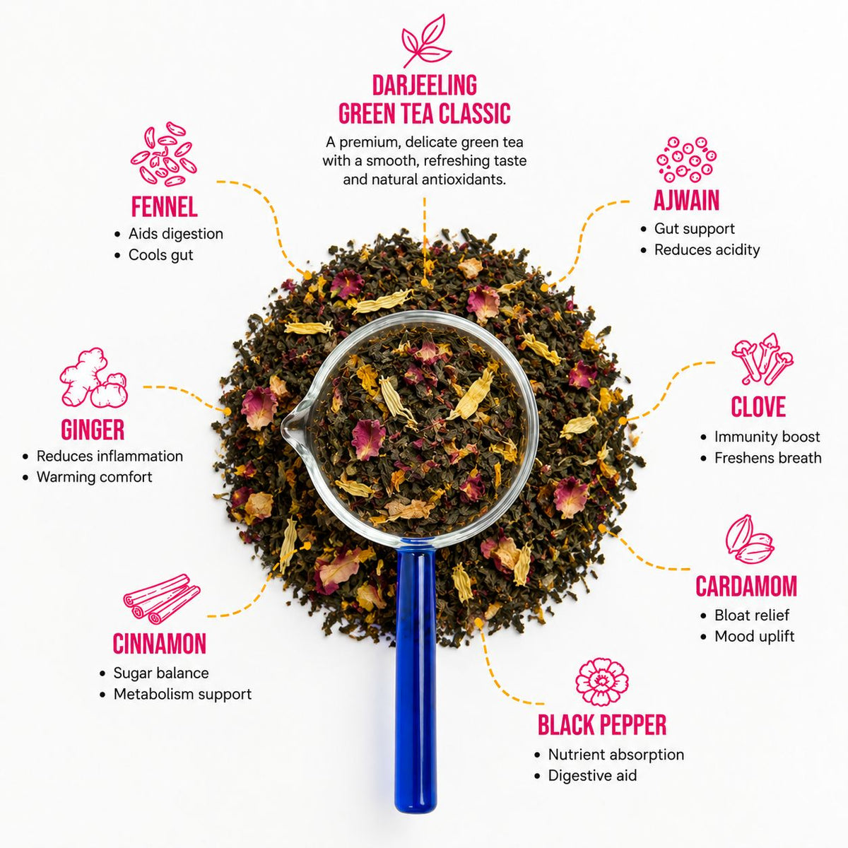 Velvet Currant - Fruity Floral Darjeeling Green Tea Blend - Innofus