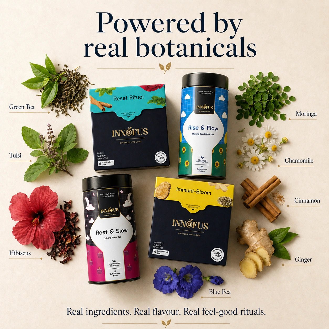 Wellness Starter ( Rest & Slow, Rise & Flow, Immuni - Bloom, Reset Ritual ) - Innofus